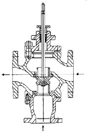 電動(dòng)三通合流調節閥