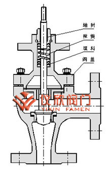 氣動(dòng)高壓角型調節閥